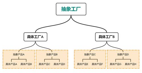 設計模式中的工廠模式 從理論到項目策劃與公關服務的實踐映射