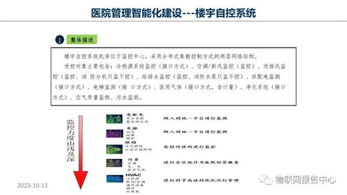 智慧醫院項目物聯網設計方案 項目策劃與公關服務深度解析