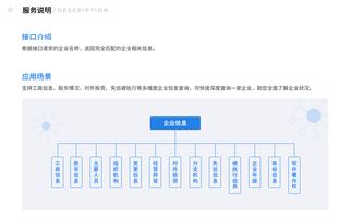 企業(yè)信息查詢服務(wù) 唯你網(wǎng)企業(yè)工商信息查詢接口解析