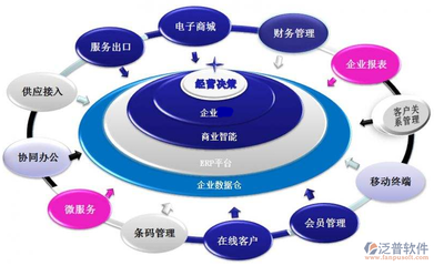 ERP系統(tǒng) 企業(yè)信息咨詢視角下的深遠(yuǎn)影響與價(jià)值重塑